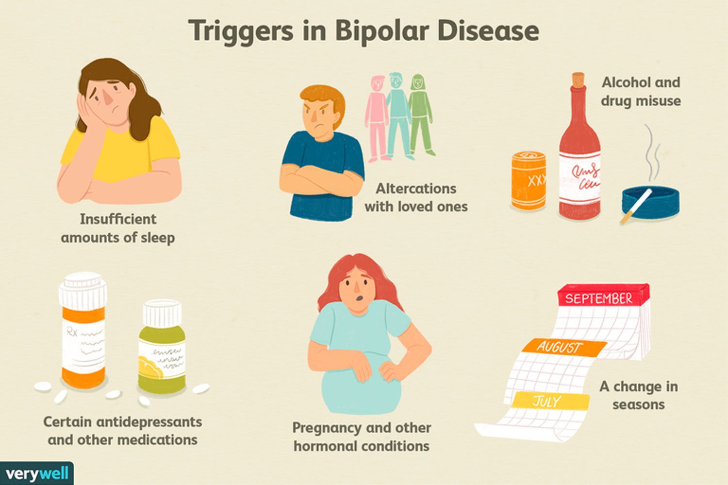 Triggers in Bipolar Disease