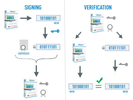 dig-sig-diagram-correct