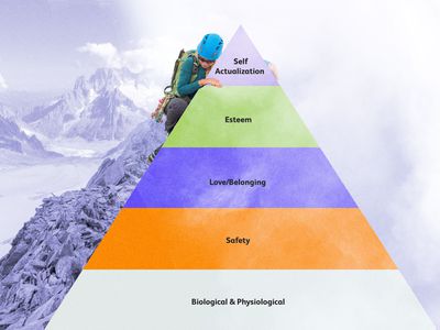 photo composite of colorful maslow's hierarchy of needs