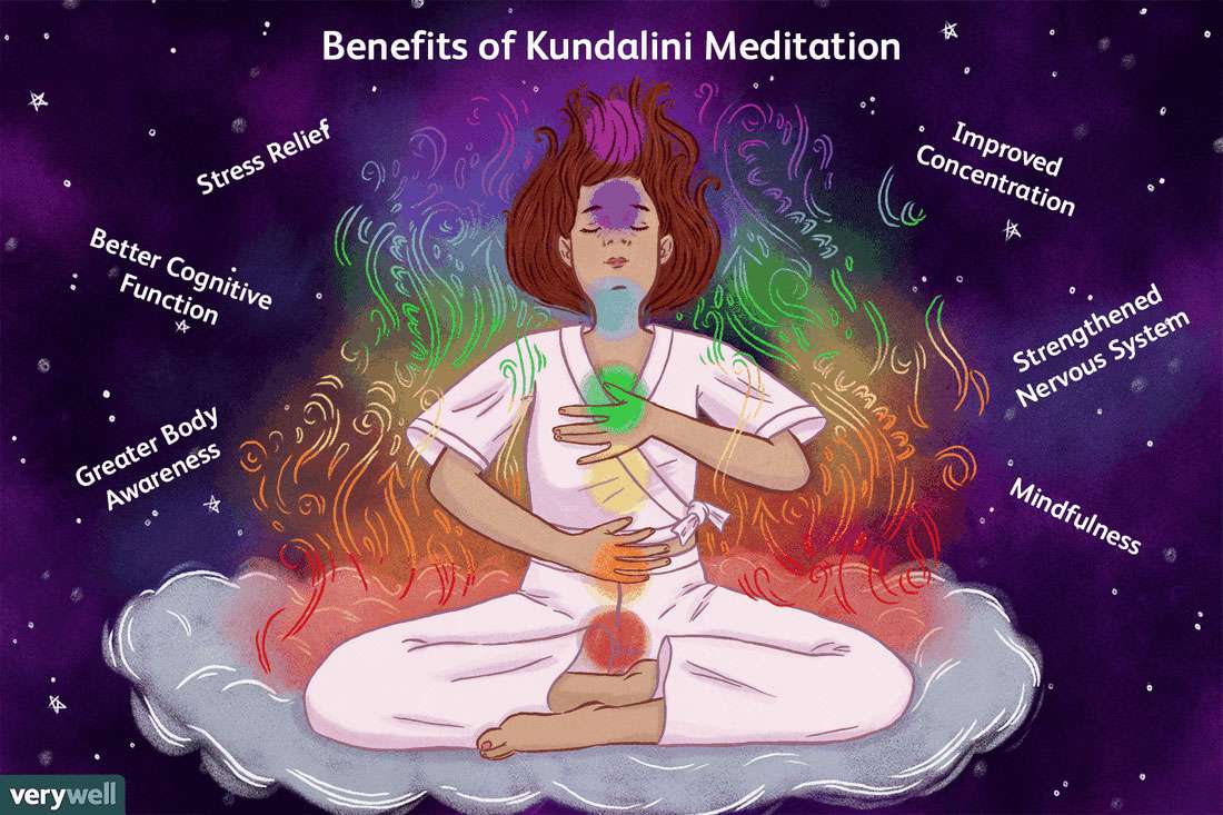 Kundalini meditation