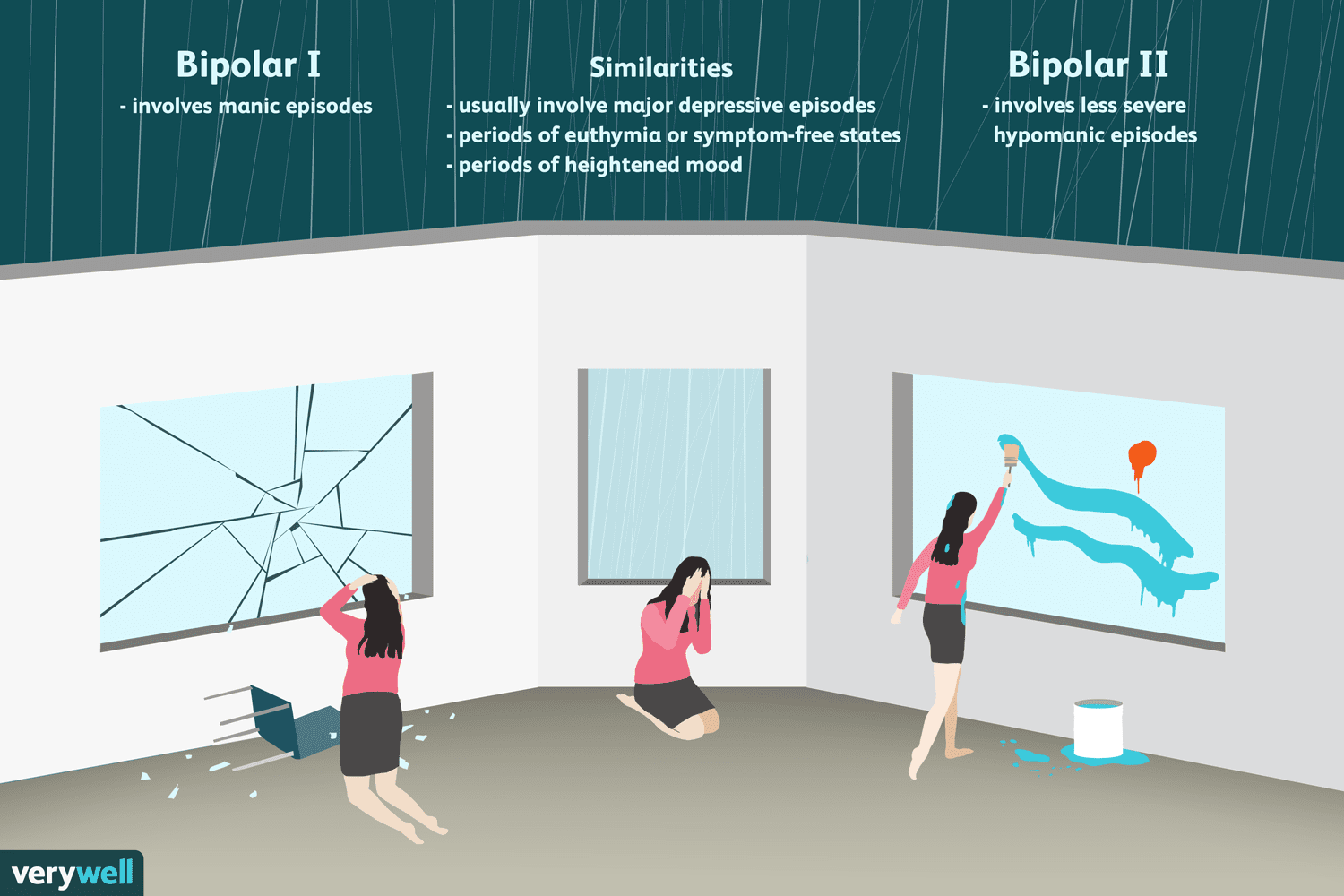 difference between bipolar i and bipolar ii