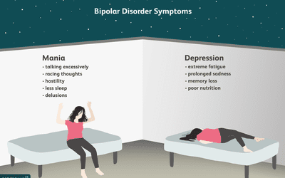 Bipolar disorder symptoms