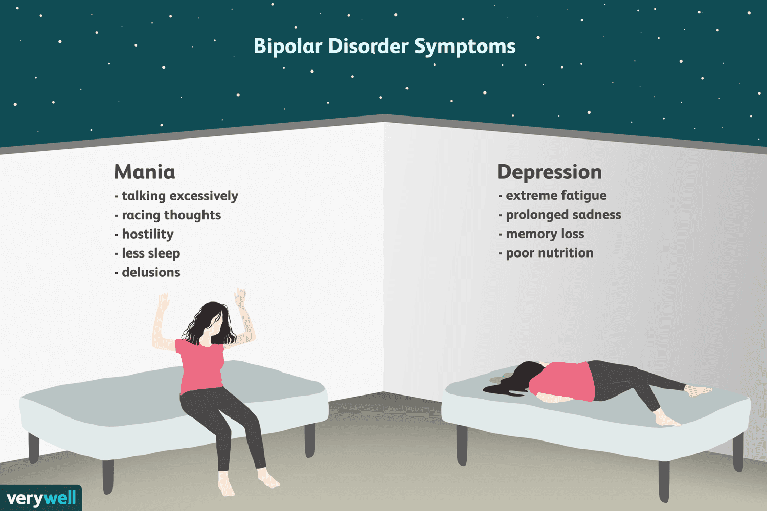 Bipolar disorder symptoms