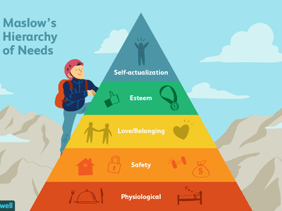 Maslow's hierarchy of needs