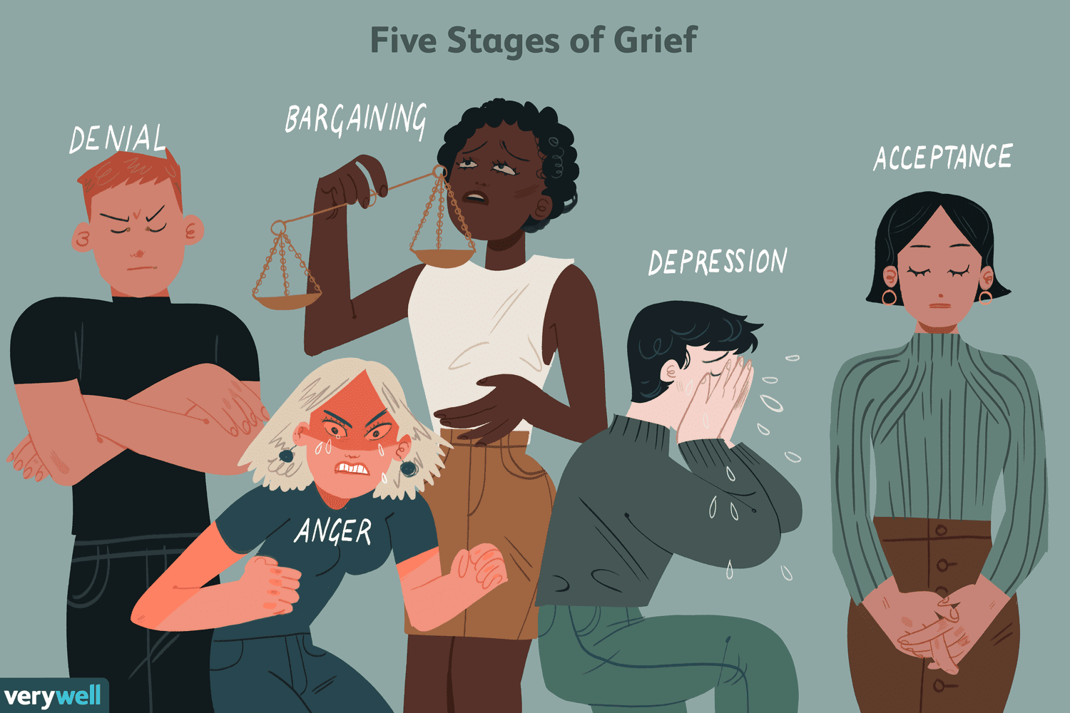 5 stages of grief