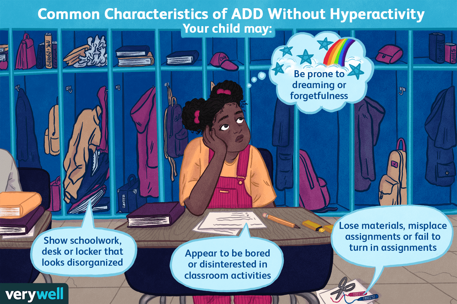 Characteristics of ADD without hyperactivity