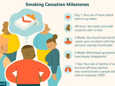 how your body heals after quitting smoking