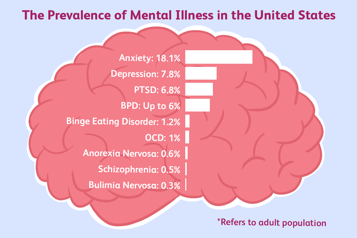 prevalence of mental illness in the US