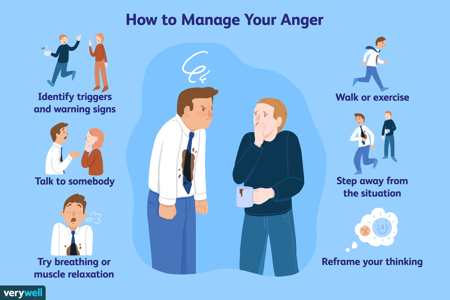 How to manage your anger illustration