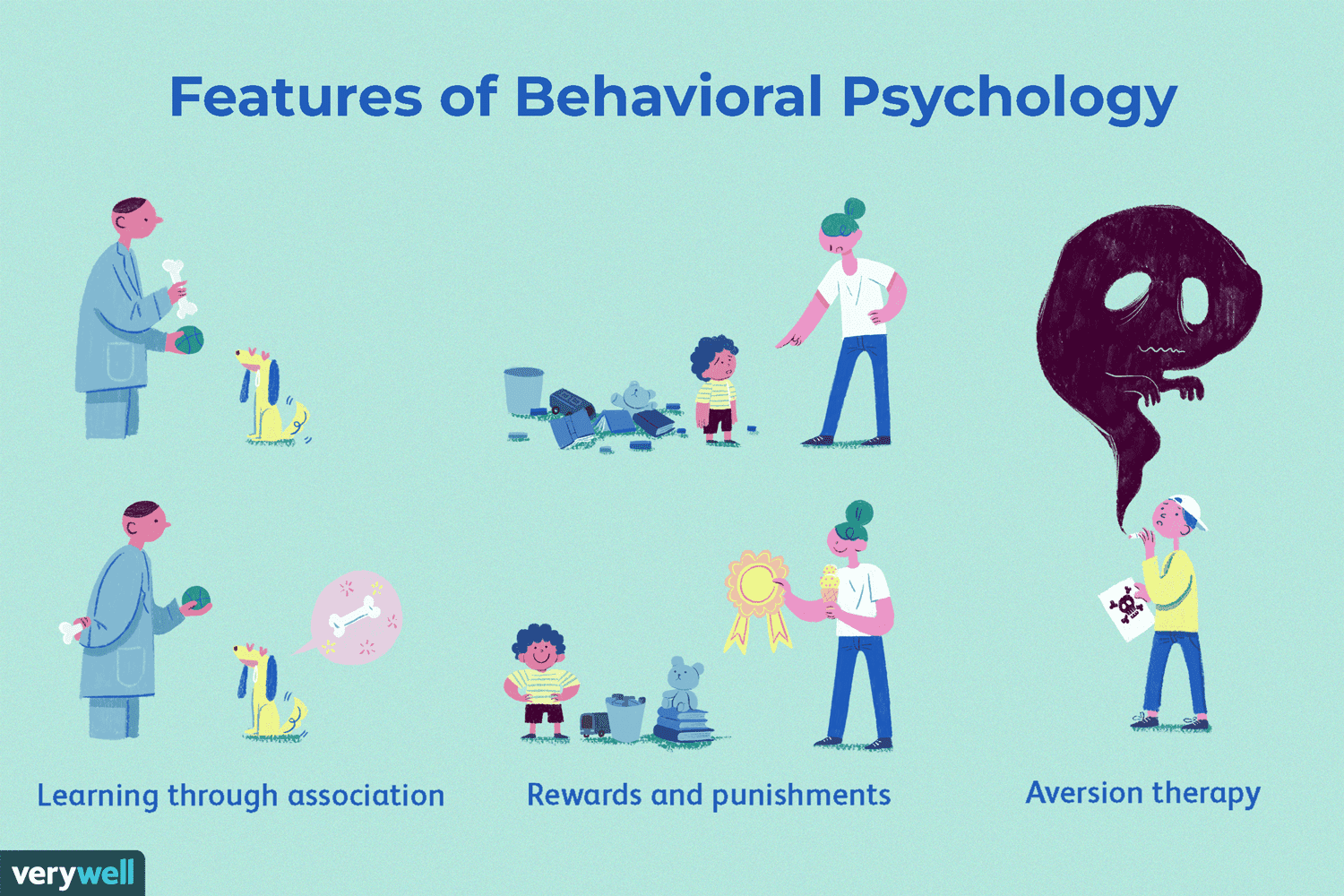 Illustration with people and behavioral psychology topics