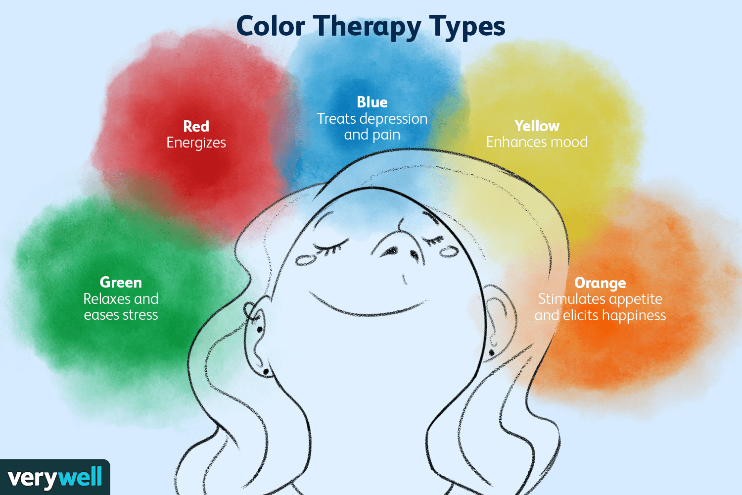 Color therapy types