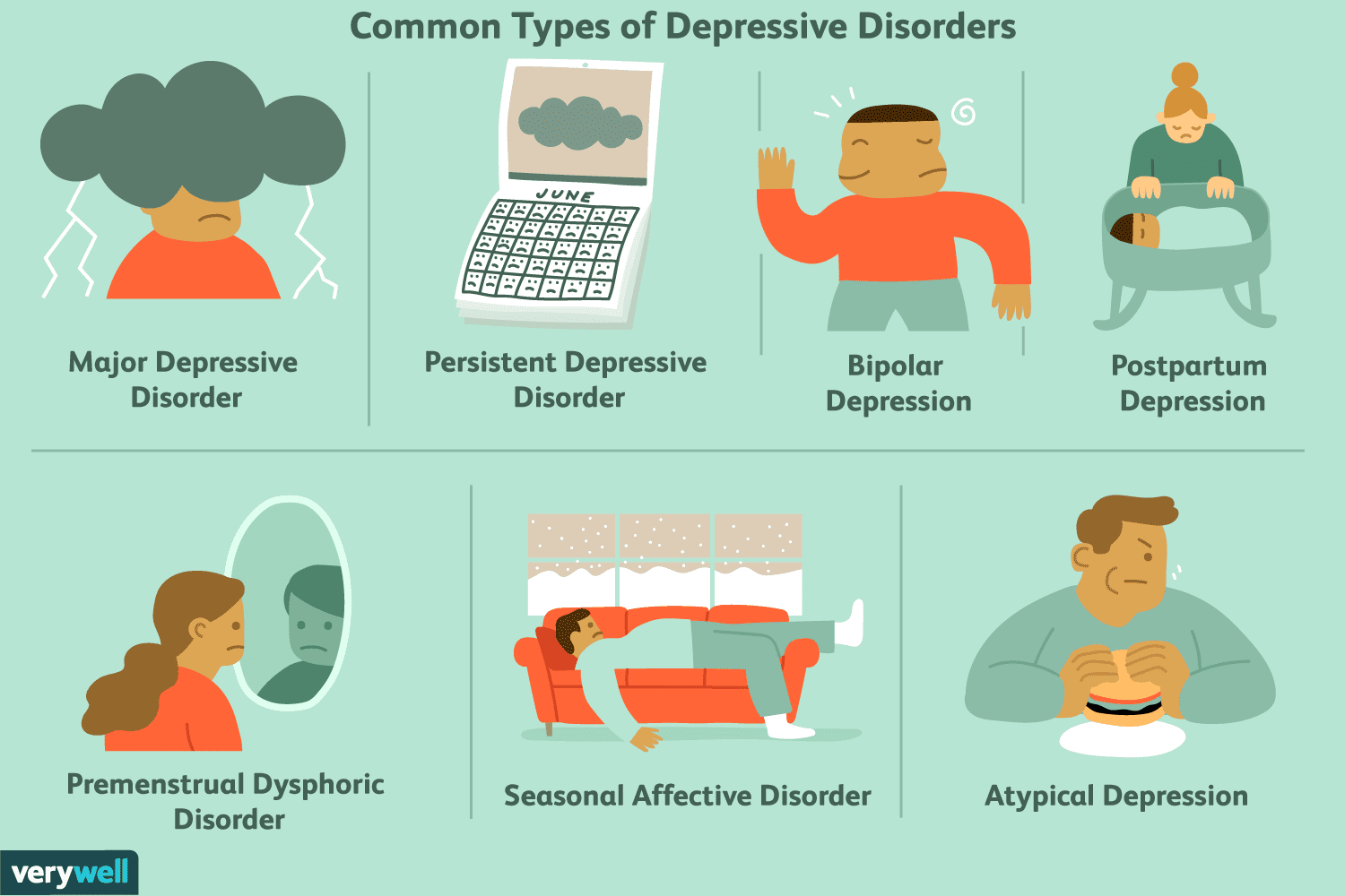 Common types of depression