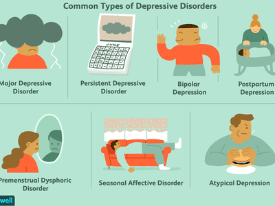 Common types of depression