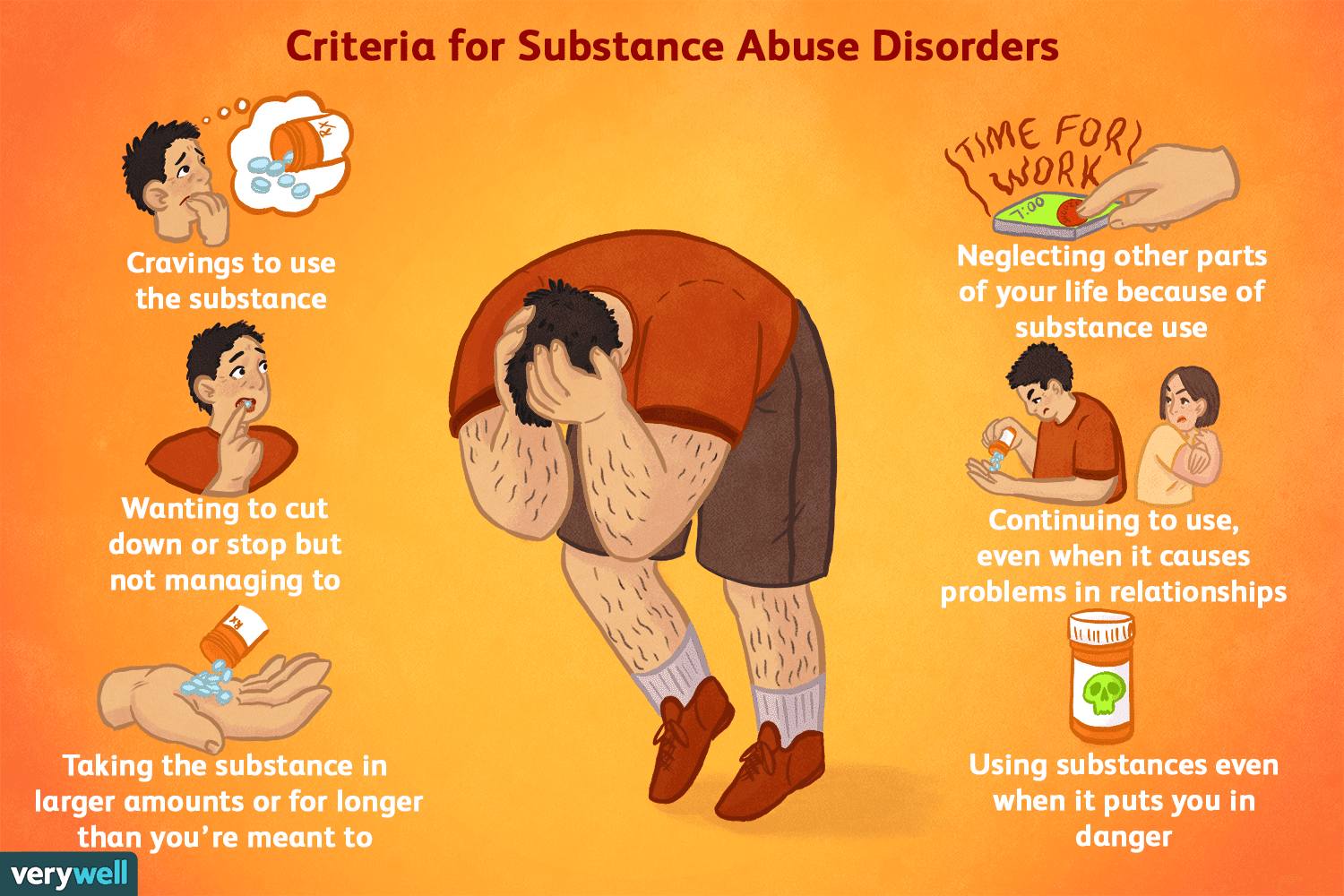 DSM Criteria for substance abuse disorders