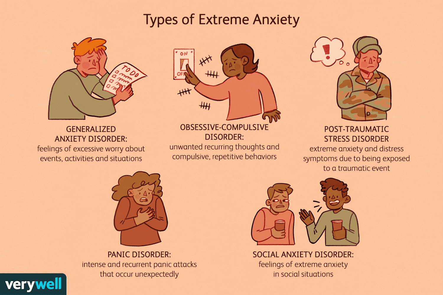 Types of extreme anxiety