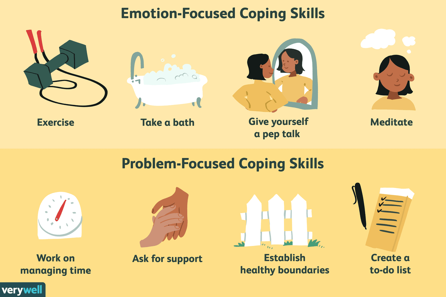 Emotion-focused and problem-focused coping skills