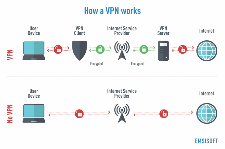 how_a_vpn_works_infographic