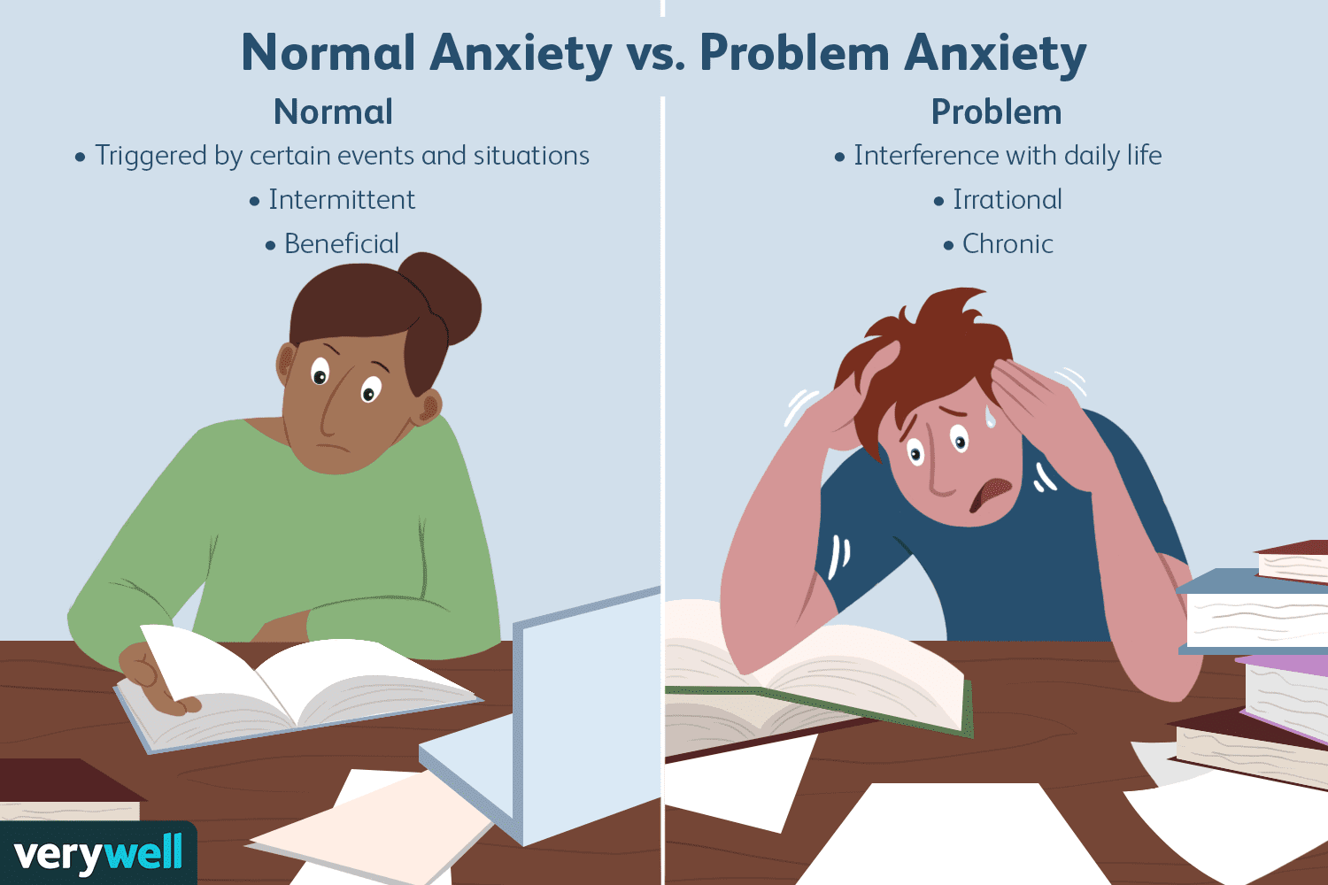 Anxiety vs. problem anxiety