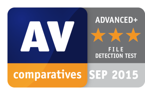 Emsisoft's Advanced Performance in File Detection Test