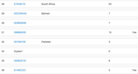 FinFisher Customer Countries 2