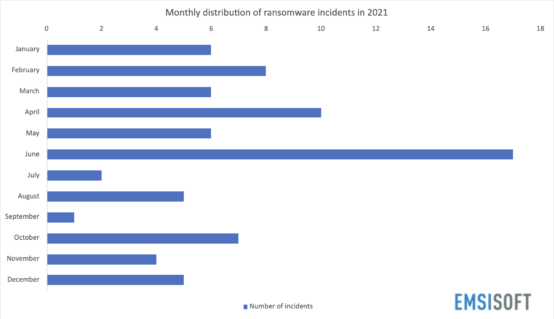 ransomwarereport2021