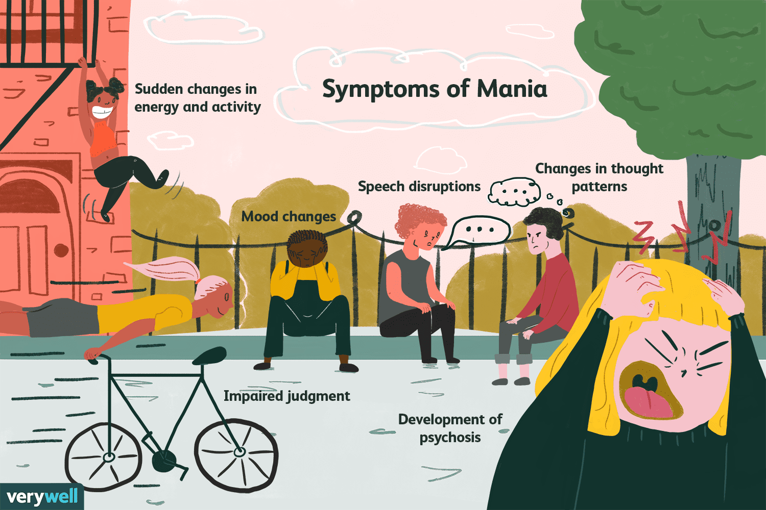 symptoms of mania in bipolar disorder