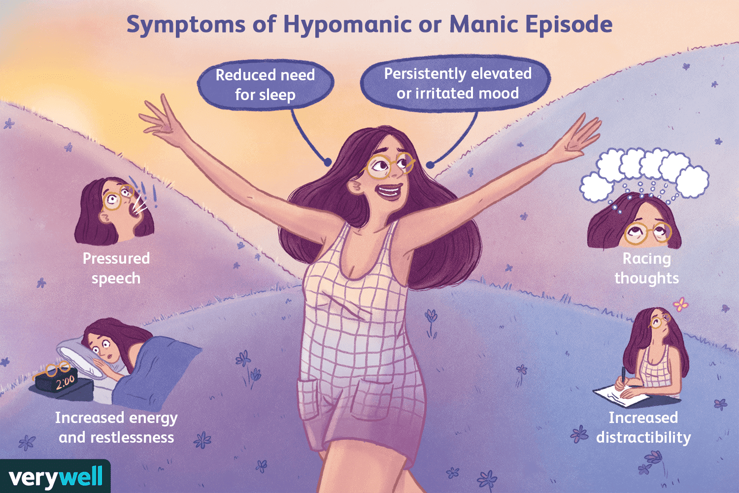 Symptoms of hypomania