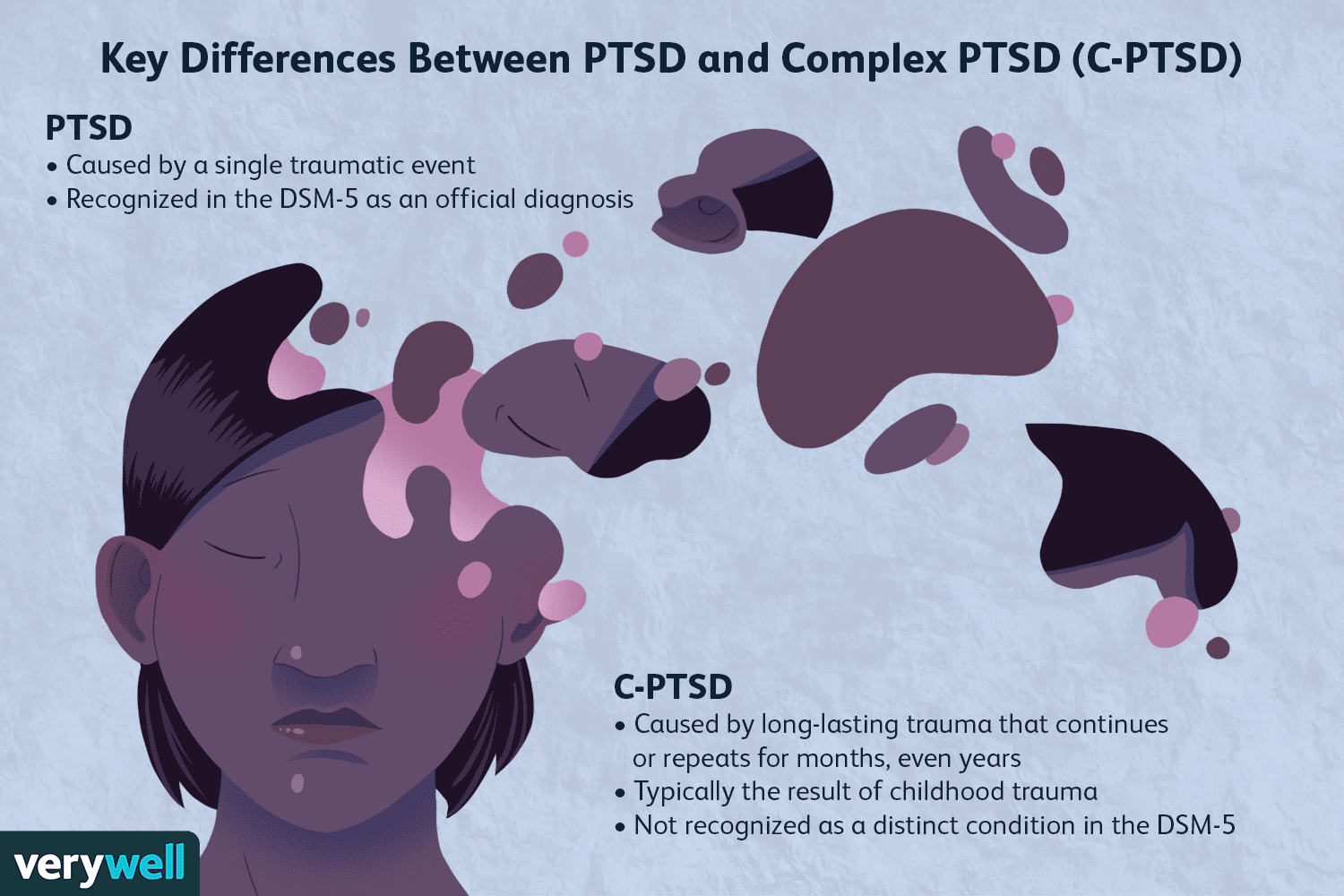 PTSD vs complex PTSD