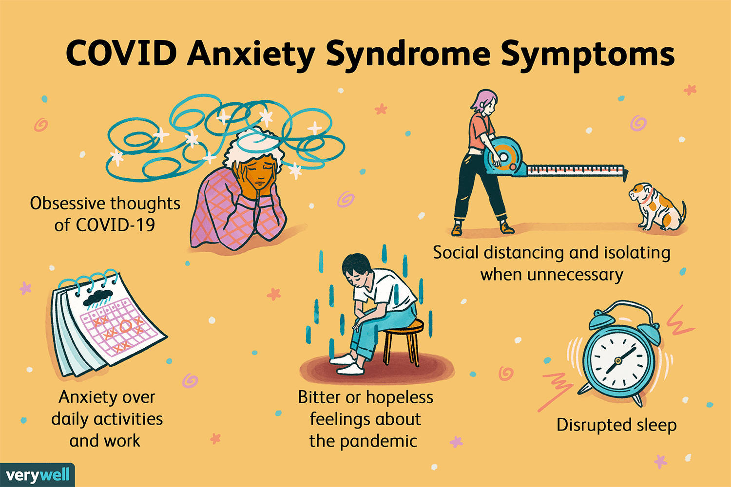 COVID anxiety syndrome symptoms