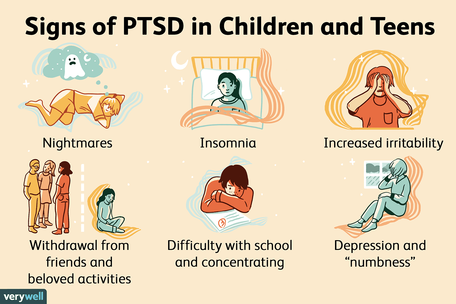 Signs of PTSD in children and teens